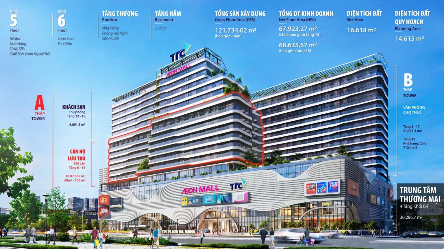 Tổng quan mặt tiền Aeon Mall TTC Plaza tại Đà Nẵng